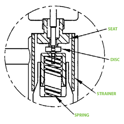 HSP Series - Pressure Pilot