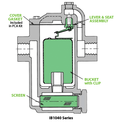 IB1032 Series