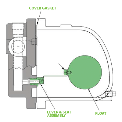 WLD600-300/WLD601-300 (300PSIG & 1 1/2" Size)