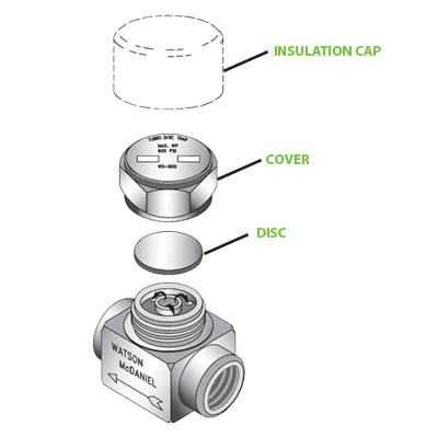 TD600 (1” Size)