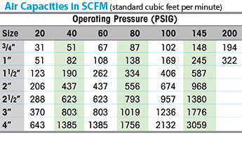 WCIS Air/Steam Moisture Separator