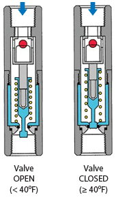 WFPV Freeze Protection Valve