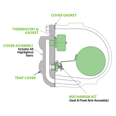 WFT-250 (250PSIG & 3/4" Size)