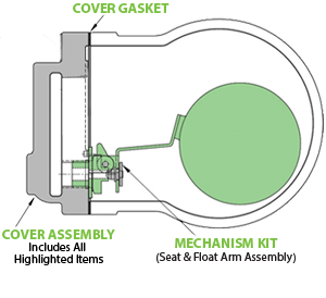 WLD1400-300 (300PSIG & 1" Size)