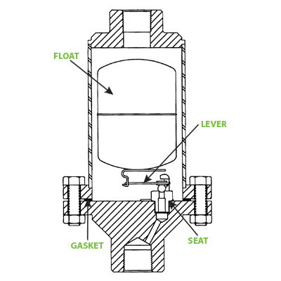 WLD1820R (255PSIG)