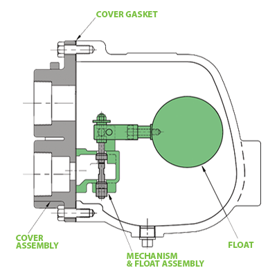 WLDE-125 (125PSIG & 2 1/2” Size)