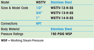 WSTTV Steam Trap Test Valve