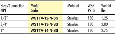 WSTTV Steam Trap Test Valve