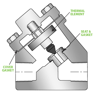 WT1500 Series
