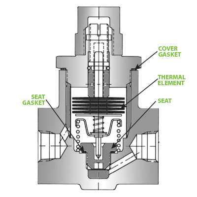 WT5000 Kits & Parts