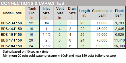 BDS Blowdown Separators