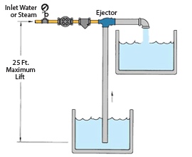 EJECT-LM Ejector