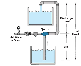 EJECT-LM Ejector