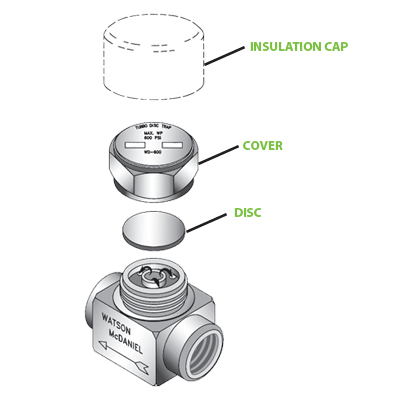 TD600L (3/4” Size)