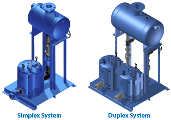Watson McDaniel PMPC Series Skid- Mounted Systems